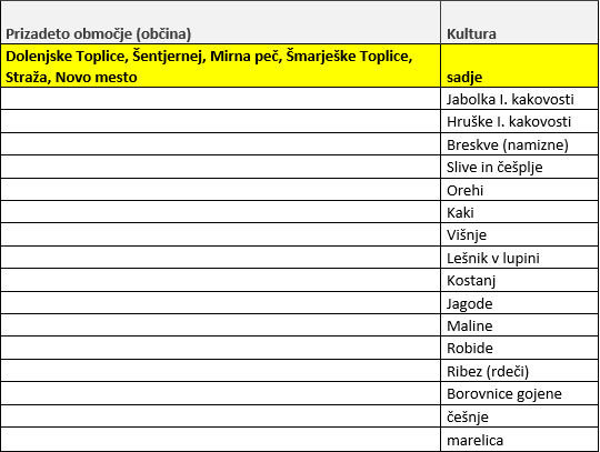 Seznam priznanih kultur_pozeba 2025